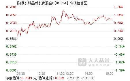 景顺长城品质长青混合c(015751)基金净值_估值_行情走势—天天基金网