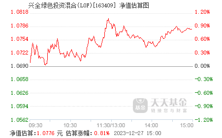 兴全绿色投资混合(lof(163409)基金净值_估值_行情走势—天天基金网