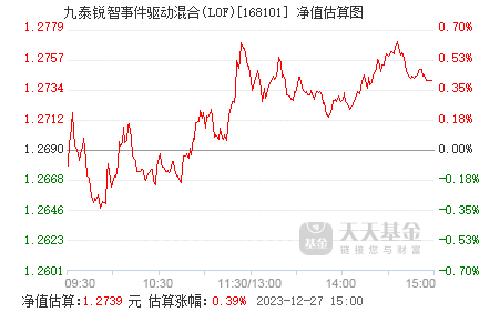 九泰锐智事件驱动混合lof168101