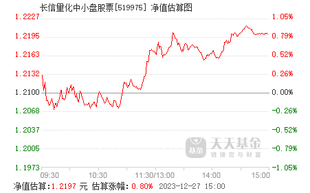 长信量化中小盘股票(519975)基金净值_估值_行情走势—天天基金网