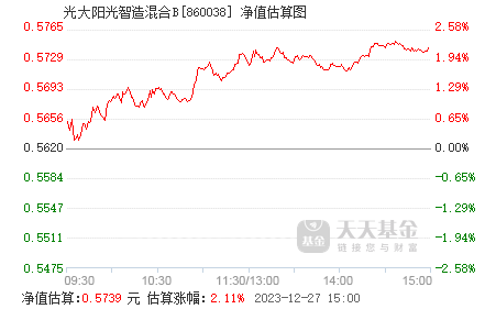 光大阳光智造混合b(860038)基金净值_估值_行情走势—天天基金网