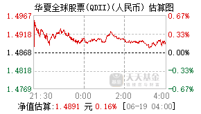 000041基金盘中实时估值图