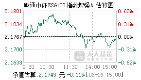 000042基金盘中实时估值图