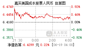 000043基金盘中实时估值图