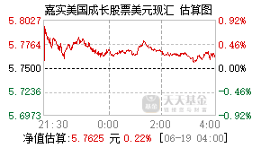 000044基金盘中实时估值图