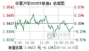 000051基金盘中实时估值图