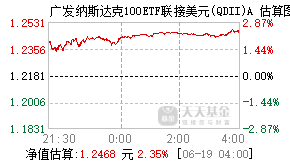 000055基金盘中实时估值图