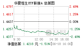 000071基金盘中实时估值图