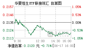 000075基金盘中实时估值图