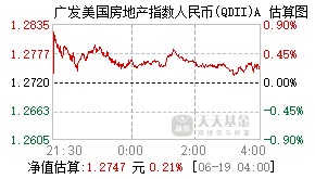 000179基金盘中实时估值图