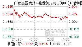 000180基金盘中实时估值图