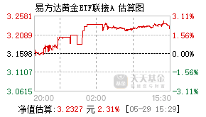 000307基金盘中实时估值图
