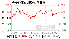 000312基金盘中实时估值图