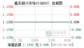 000341基金盘中实时估值图