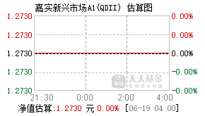 000342基金盘中实时估值图