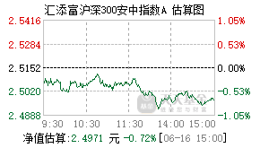 000368基金盘中实时估值图