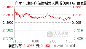 000369基金盘中实时估值图