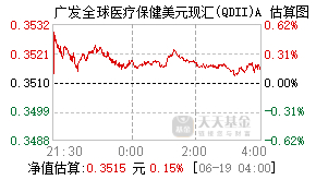000370基金盘中实时估值图
