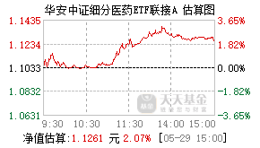 000373基金盘中实时估值图