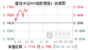 000478基金盘中实时估值图