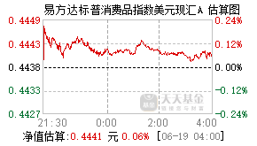 000593基金盘中实时估值图