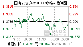 000613基金盘中实时估值图