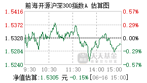 000656基金盘中实时估值图