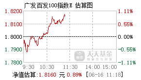 000827基金盘中实时估值图