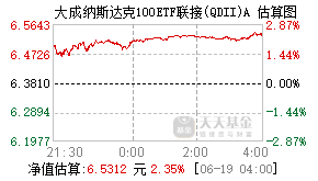 000834基金盘中实时估值图