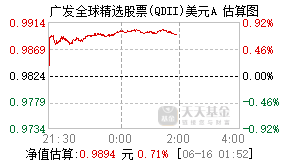 000906基金盘中实时估值图