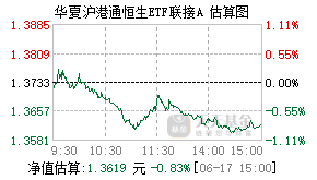 000948基金盘中实时估值图
