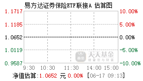 000950基金盘中实时估值图