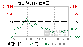 000968基金盘中实时估值图
