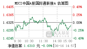 000975基金盘中实时估值图