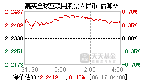 000988基金盘中实时估值图