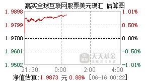 000989基金盘中实时估值图