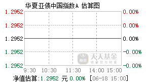 001021基金盘中实时估值图