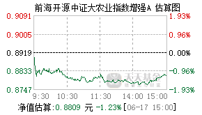 001027基金盘中实时估值图