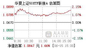 001051基金盘中实时估值图