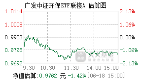 001064基金盘中实时估值图
