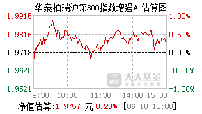 001074基金盘中实时估值图