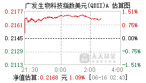 001093基金盘中实时估值图