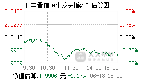 001149基金盘中实时估值图