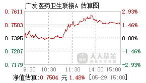 001180基金盘中实时估值图