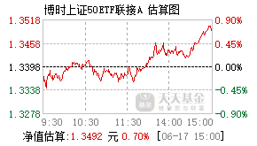 001237基金盘中实时估值图