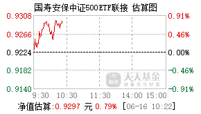 001241基金盘中实时估值图