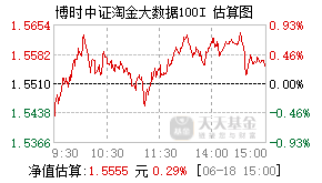 001243基金盘中实时估值图