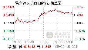 001344基金盘中实时估值图