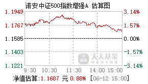 001351基金盘中实时估值图