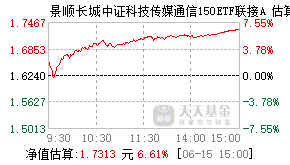 001361基金盘中实时估值图